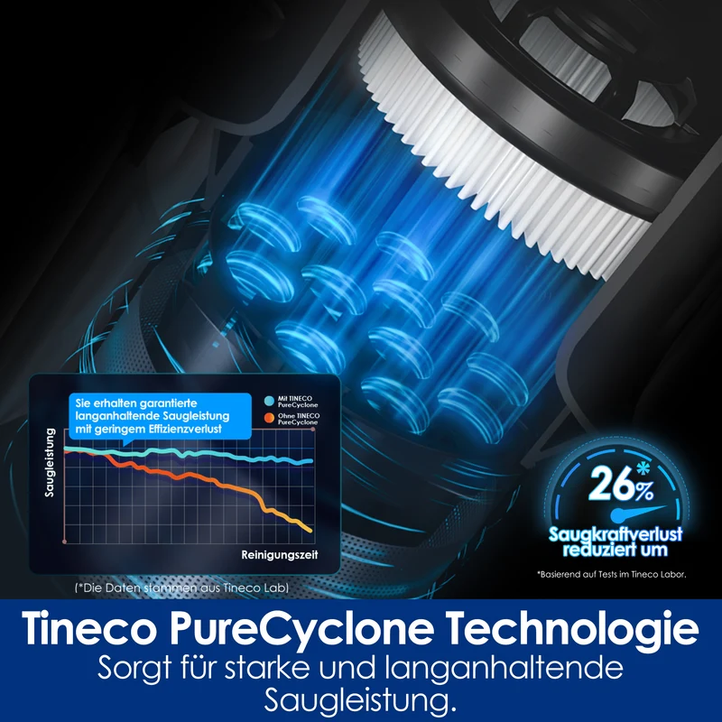 TINECO PURE ONE S50 Pro Pet Smarter Akkustaubsauger