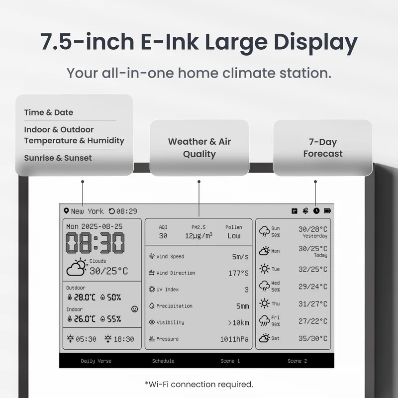 SwitchBot E-Ink Home Dashboard