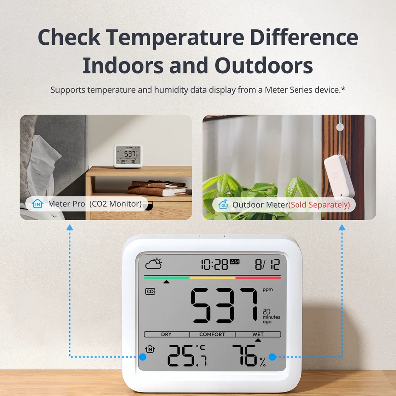 Meter Pro (CO2 Monitor) Matter Combo