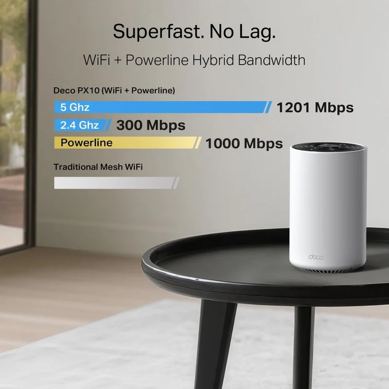 Deco PX10 Sistema Mesh Wi-Fi 6 AX1500 + Powerline AV1000, 3 Porte Gigabit, 3pz