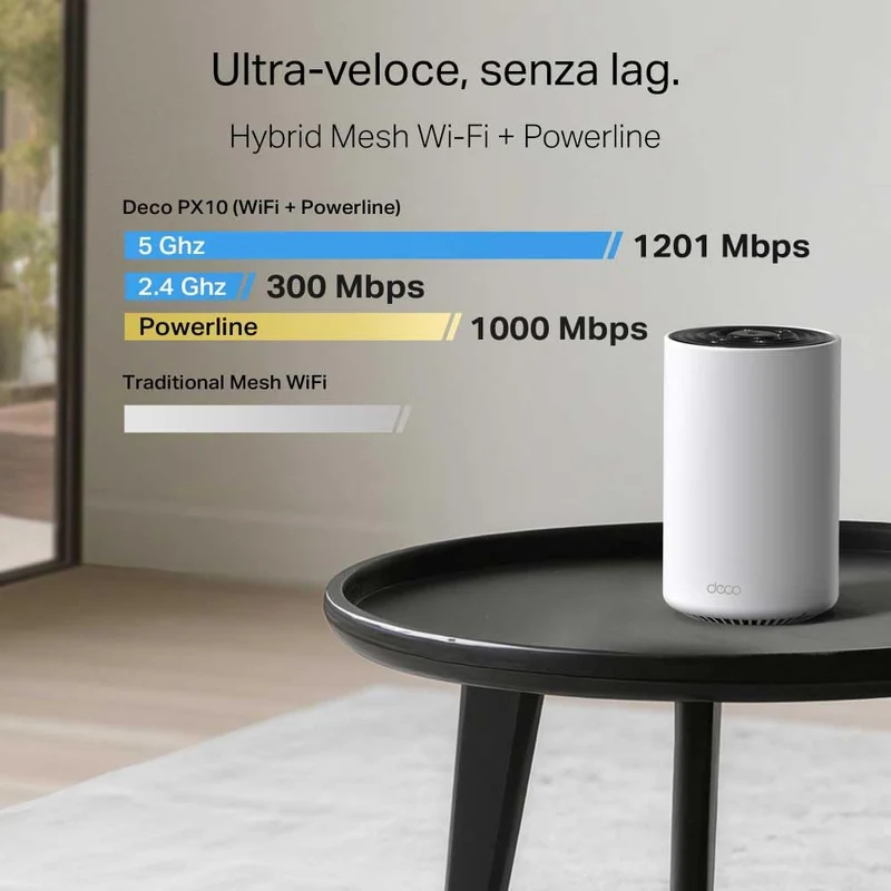 Deco PX10 Sistema Mesh Wi-Fi 6 AX1500 + Powerline AV1000, 3 Porte Gigabit, 2pz