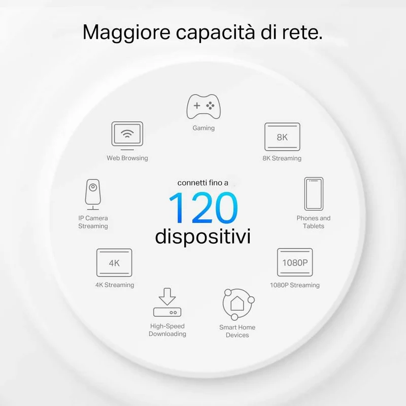 Deco PX10 Sistema Mesh Wi-Fi 6 AX1500 + Powerline AV1000, 3 Porte Gigabit, 2pz