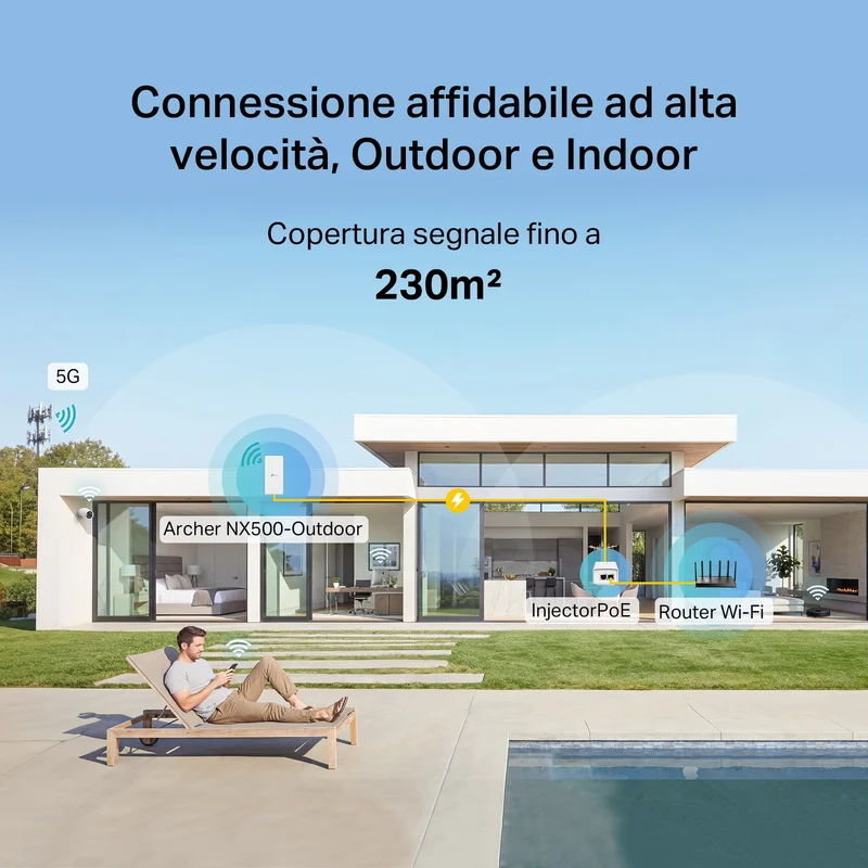 Archer NX500-Outdoor Router 5G con SIM, Wi-Fi 6 AX3000Mbps, Porta Gigabit WAN/LAN, IP66