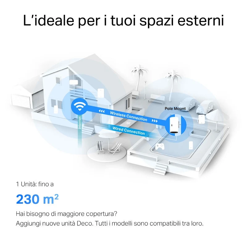 Deco X50-Outdoor Sistema Mesh Wi-Fi 6 AX3000Mbps, 1pz