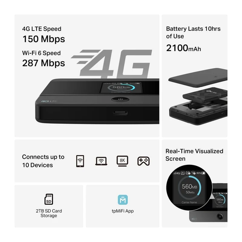 M7352 Saponetta Wi-Fi 6 AX300 con SIM 4G LTE Cat4