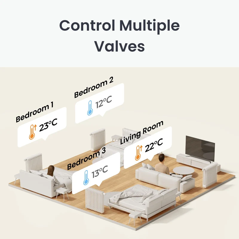 SwitchBot Smart Radiator Thermostat Panel Combo