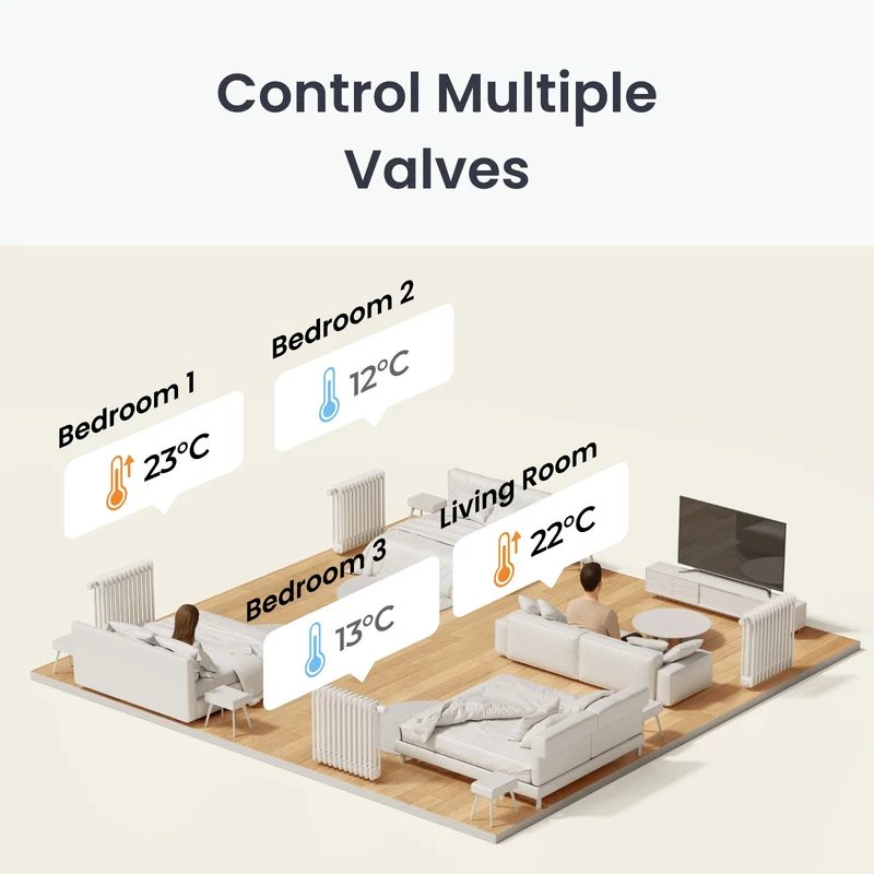 SwitchBot Smart Radiator Thermostat