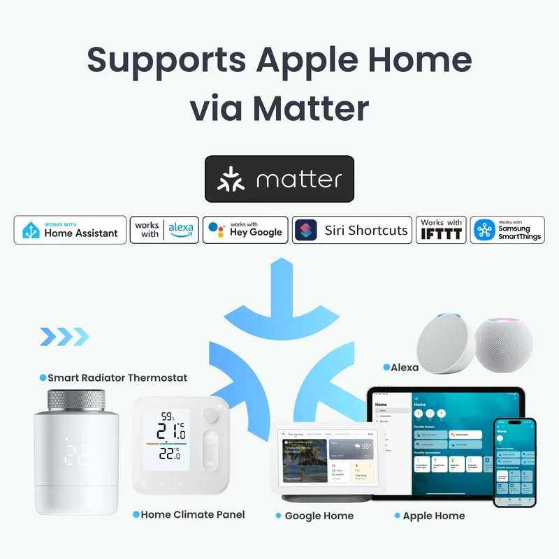 SwitchBot Smart Radiator Thermostat Matter Combo