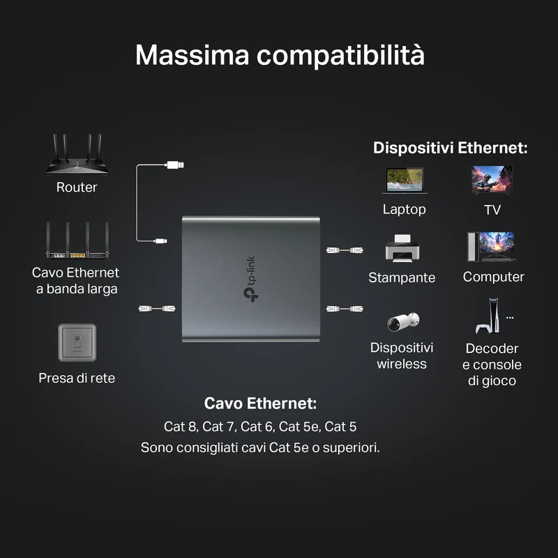 EH210 Sdoppiatore Ethernet Gigabit da 1 a 2