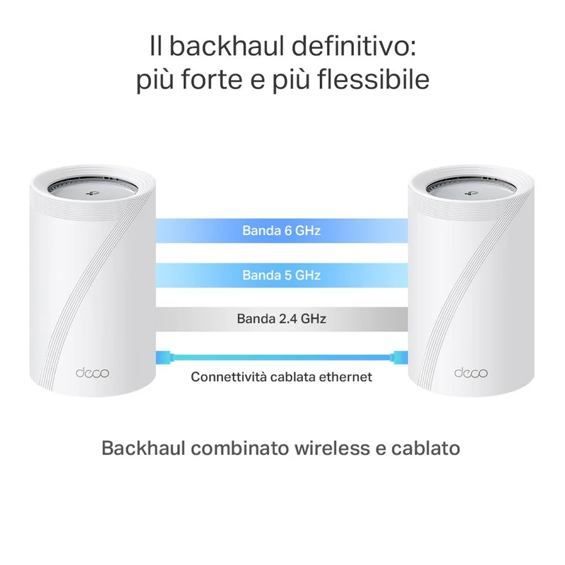Deco BE65 Pro Sistema Mesh Wi-Fi 7 BE9300Mbps 2 Porte 5Gbps, 1pz