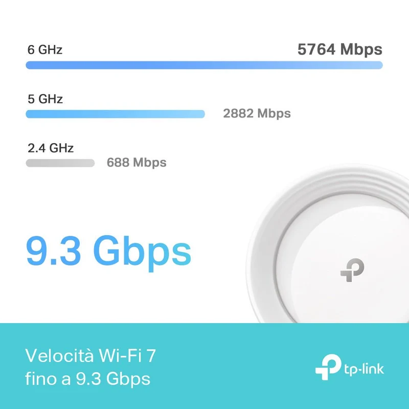Deco BE65 Sistema Mesh Wi-Fi 7 BE9300Mbps, 1pz