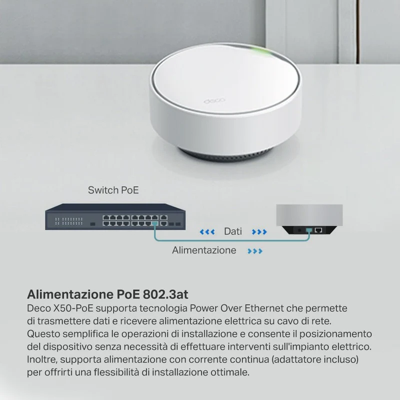 Deco X50-PoE Sistema Mesh Wi-Fi 6 AX3000Mbps, 1pz