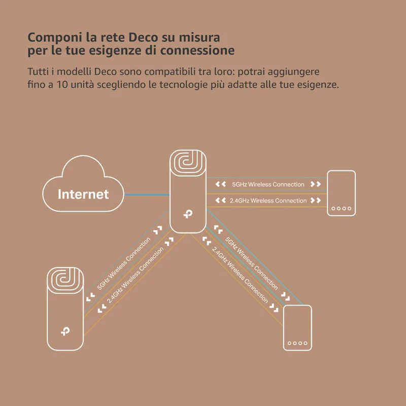 Deco S1900 Sistema Mesh Wi-Fi AC1900Mbps, 3pz