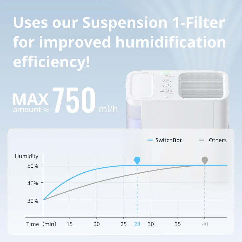 SwitchBot Evaporative Humidifier
