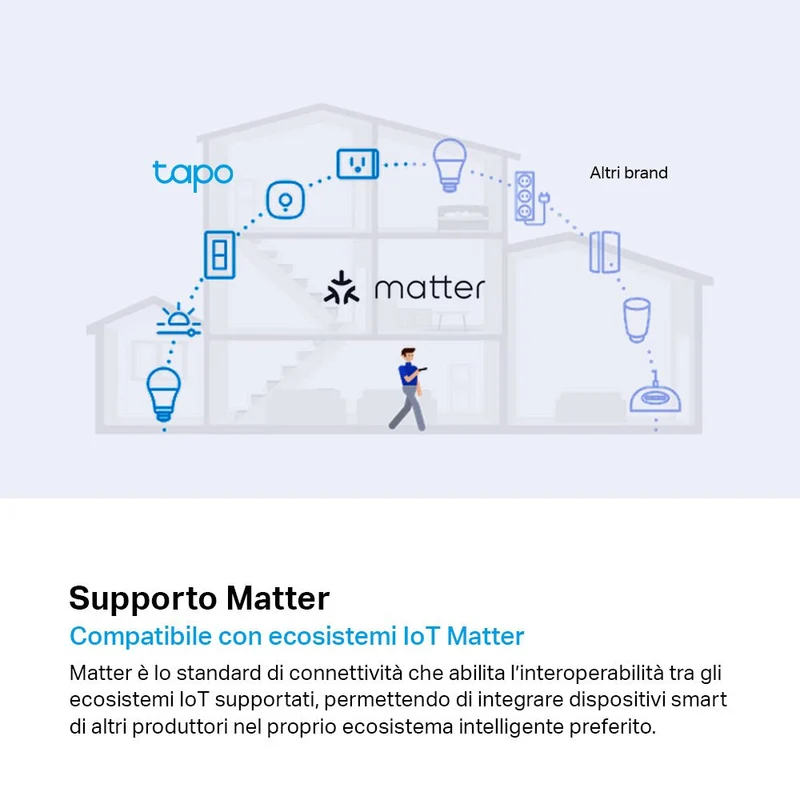 Tapo P125M Presa Smart Matter Italiana WiFi Energia Alexa Google