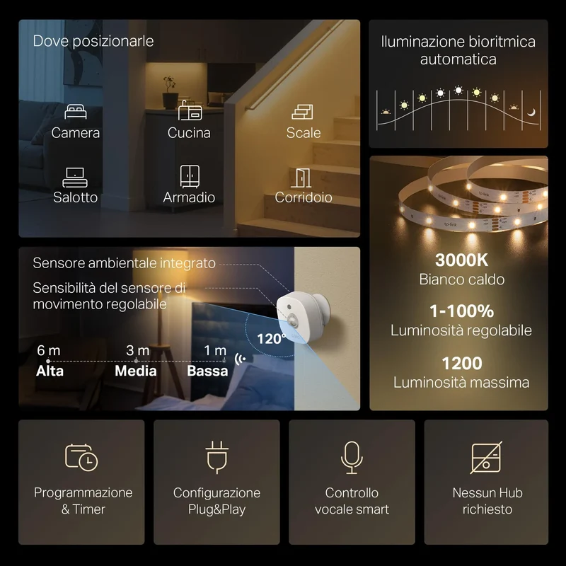 Tapo L901-6 Striscia LED Smart Wi-Fi 6m con 2 Sensori, Controllo Vocale Alexa