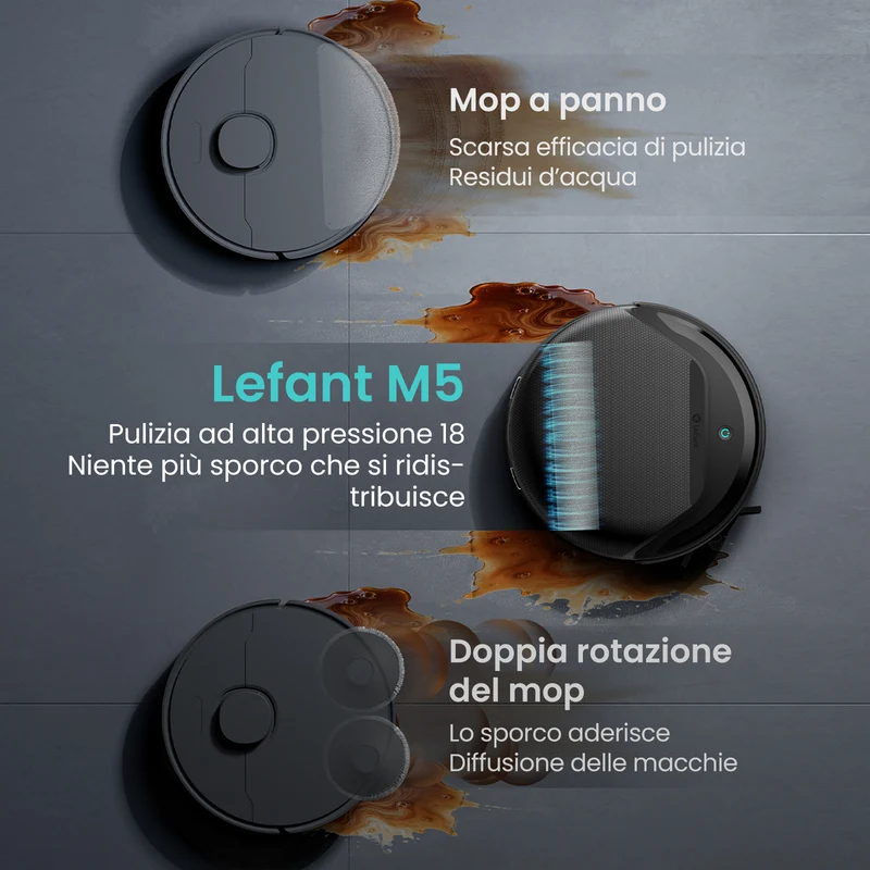 Lefant M5 Series