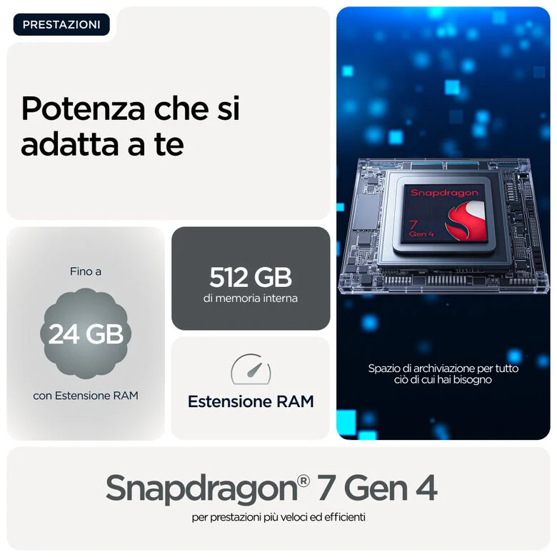 Motorola edge 70 17 cm (6.7") Doppia SIM Android 16.0 5G USB tipo-C 8 GB 256 GB 4800 mAh Grigio