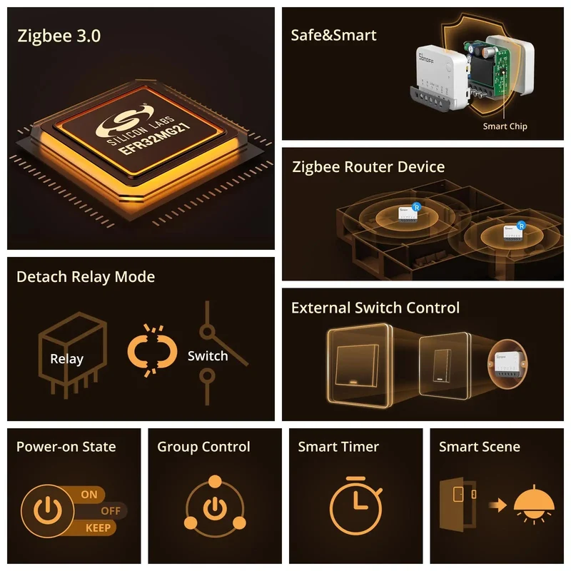 SONOFF ZBMINIR2 Zigbee 3.0 Smart External Switch Control Module