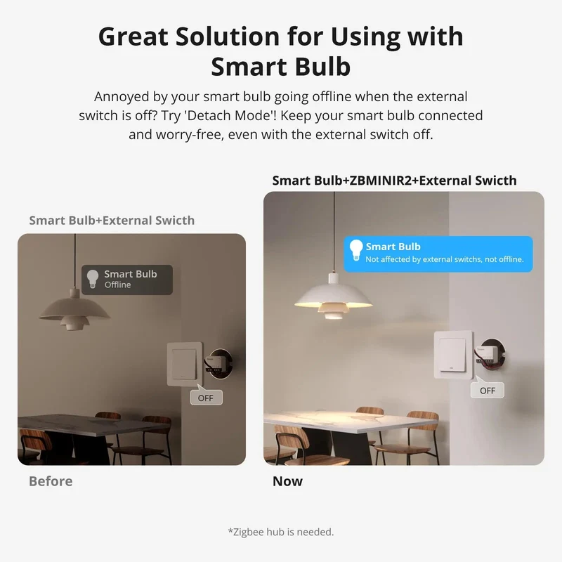 SONOFF ZBMINIR2 Zigbee 3.0 Smart External Switch Control Module