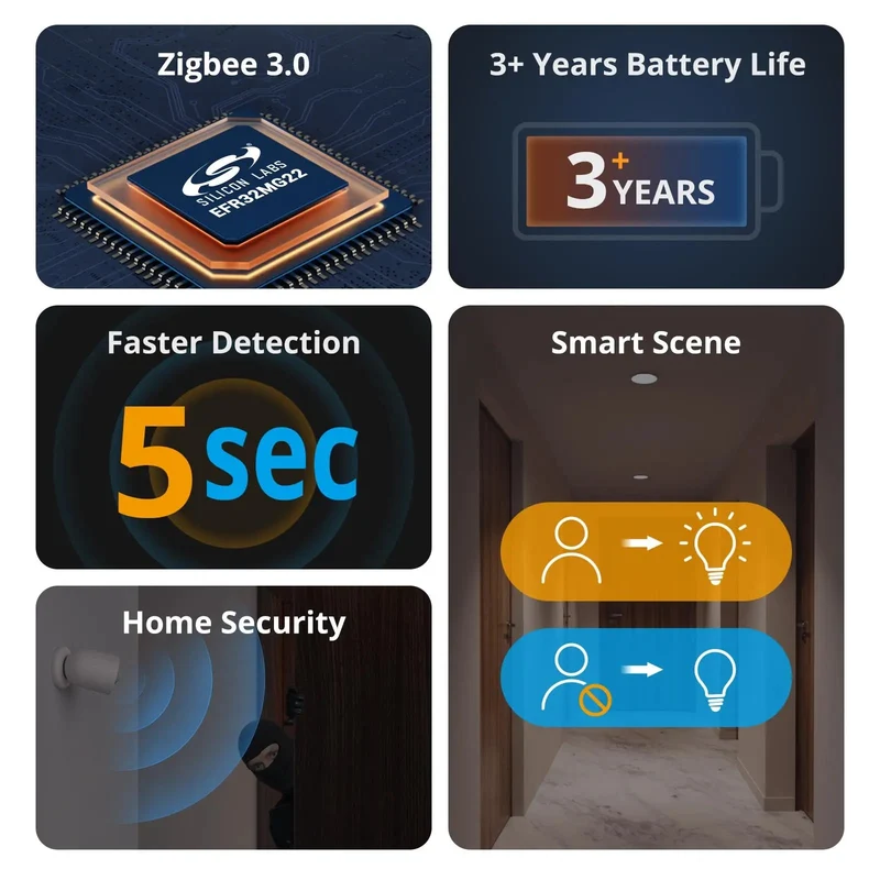 SONOFF SNZB-03P ZigBee Motion Detector Sensor