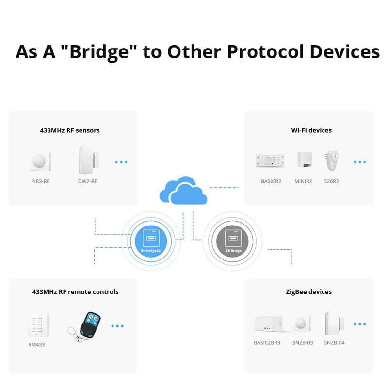 SONOFF RF Bridge R2 433 MHz WiFi Smart Remote Controller