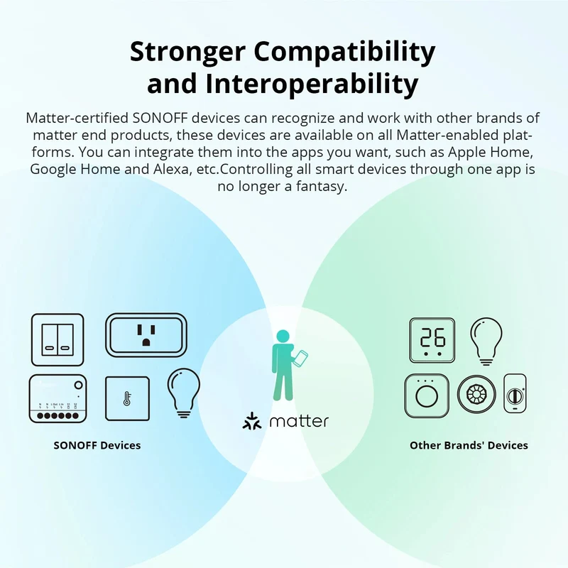 SONOFF MINIR4M MINI Extreme WiFi Smart Home Switch – Matter Compatible