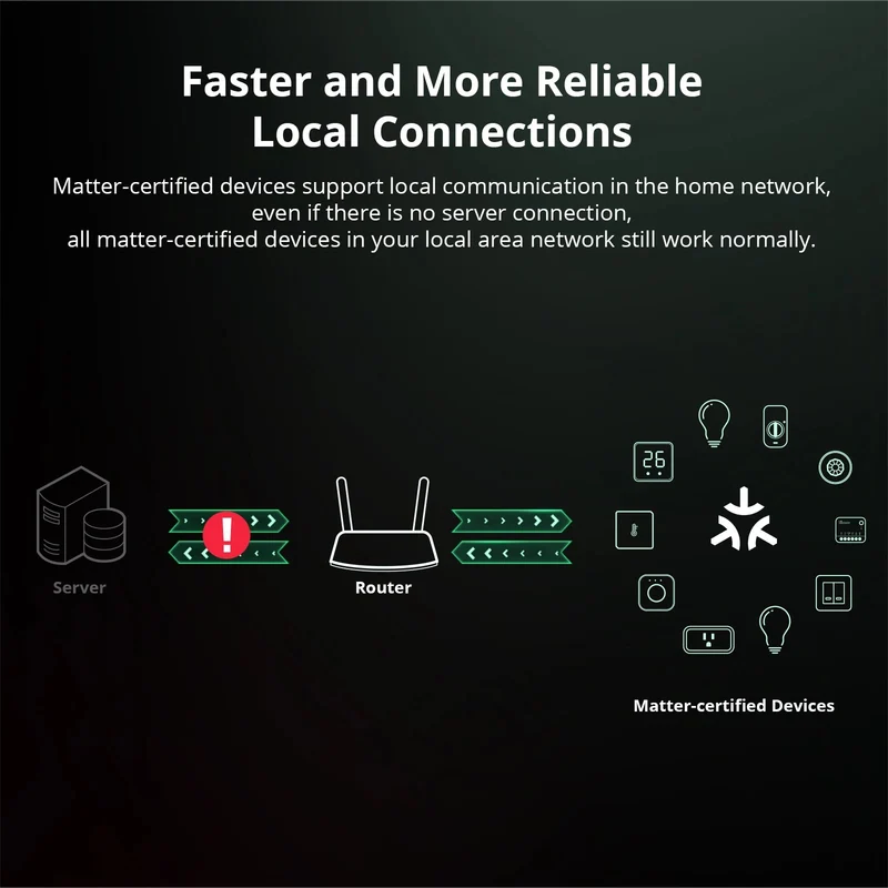 SONOFF MINIR4M MINI Extreme WiFi Smart Home Switch – Matter Compatible