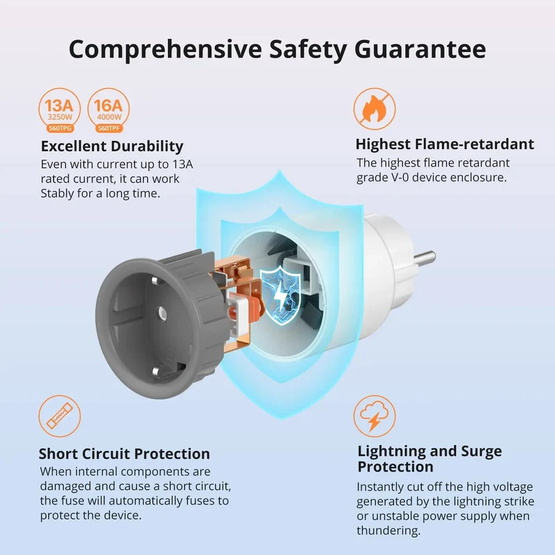 SONOFF S60 EU Smart Wi-Fi Plug with Energy Monitoring