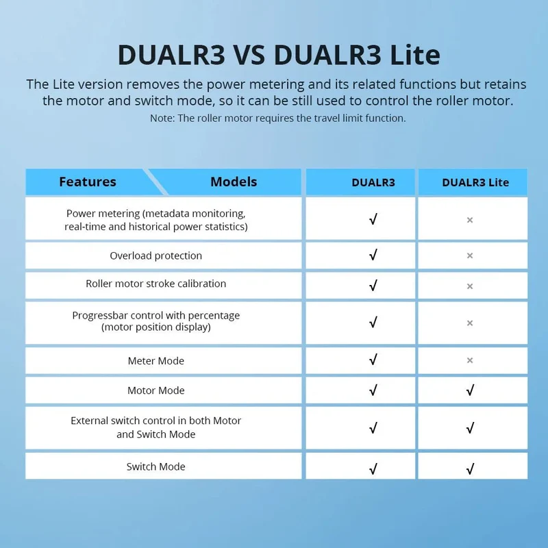 SONOFF DualR3 Lite Smart Dual Relay Wi-Fi Switch – DIY 2-Gang Mini Module with Two-Way Control for Home Automation