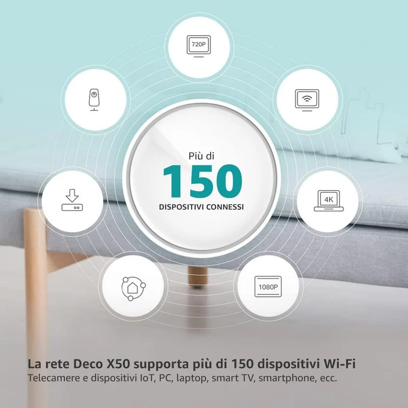 Deco X50 Sistema Mesh Wi-Fi 6 AX3000Mbps, 3pz