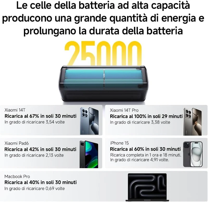 Xiaomi Xiaomi Powerbank HyperCharge 25000MAH 212W display Android/Apple Black