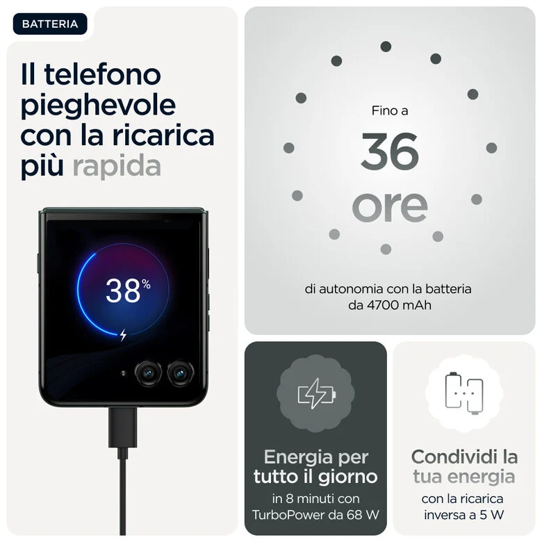 Motorola razr 60 Ultra con Moto AI (16/512GB, 50+50MP, selfie 50MP, display esterno 4.0" interno 7" pOLED 165Hz, Qualcomm Snapdragon 8 Elite, 4700mAh, 5G, Dual SIM, Android 15) PANTONE Scara
