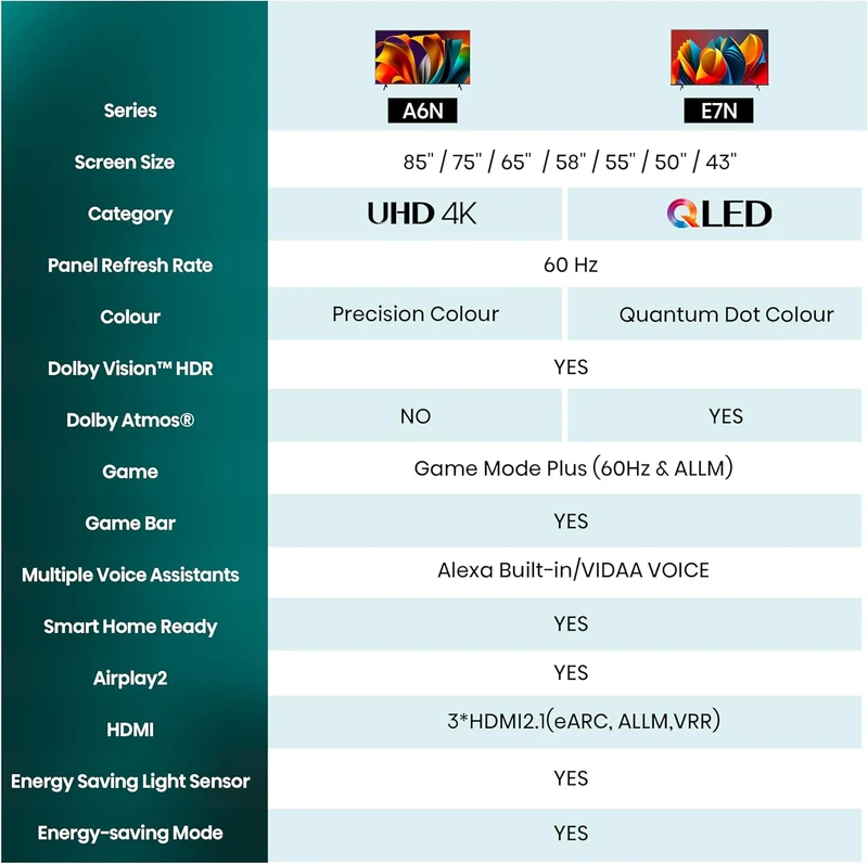 Hisense Smart TV 50" UHD 4K Ultra HD 50A6N Led Android Wi-Fi Hdr NERO