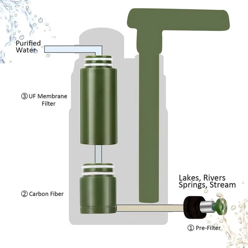 Outdoor Water Purifier for Emergency Camping Wilderness Survival