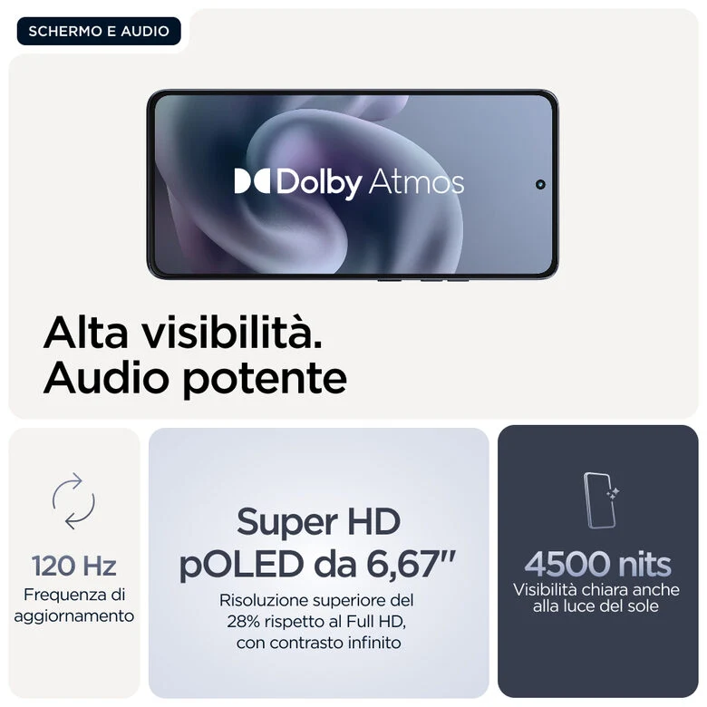Motorola moto g86 5G 16,9 cm (6.67") Doppia SIM Android 15 USB tipo-C 8 GB 256 GB 5200 mAh Blu scuro