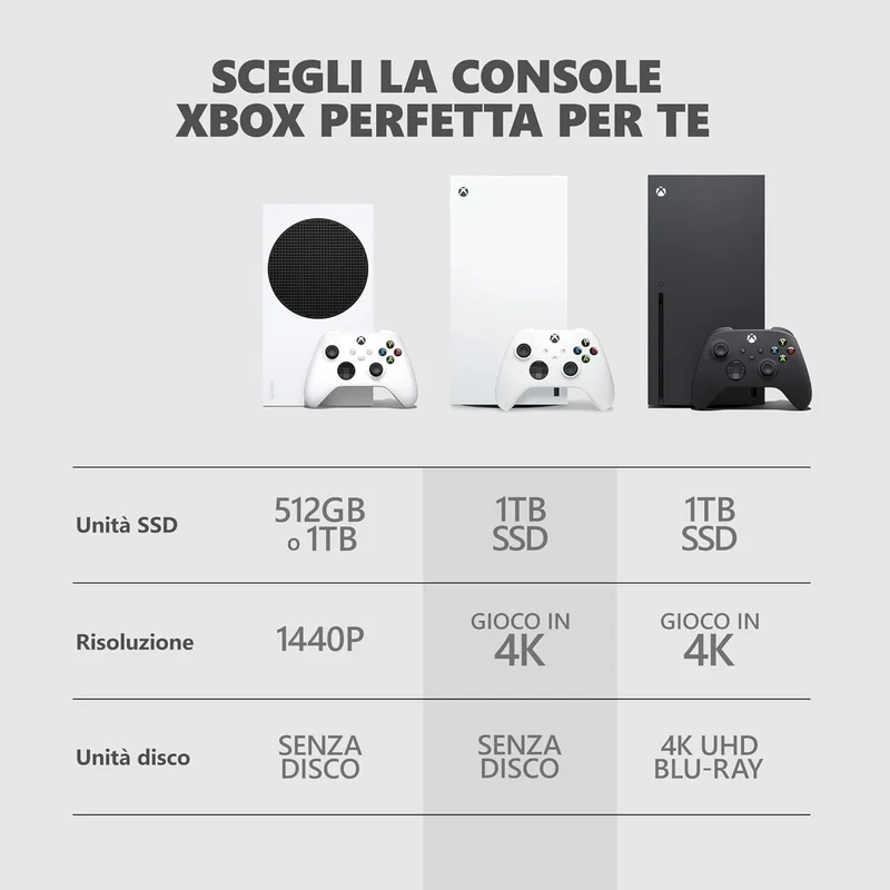 Microsoft Console Xbox Series X 1TB Digital Edition – Robot White