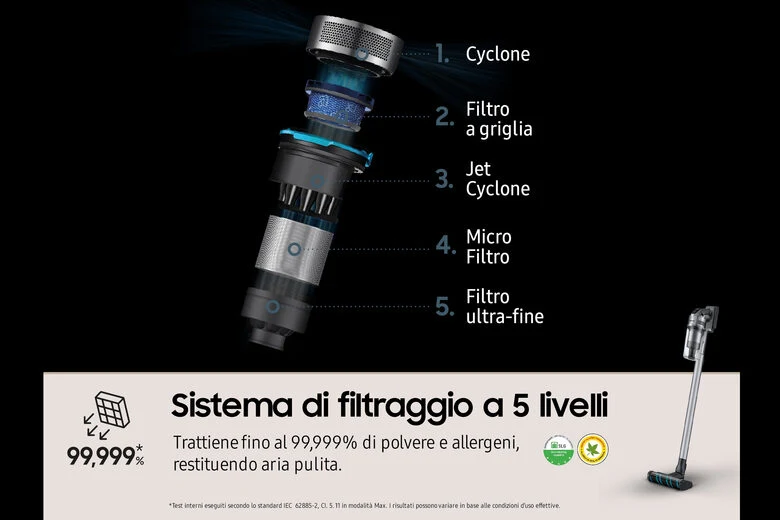 Samsung Aspirapolvere senza filo Jet™ 75E complete 200W VS20B75ACR5