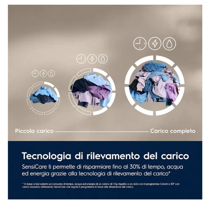 Electrolux EW6FBG19G Serie 600 Lavatrice A Libera Installazione 9 Kg, 1400 Giri, Motore Inverter+, Hygiene, Time Manager®, SensiCare, Classe A, Bianco