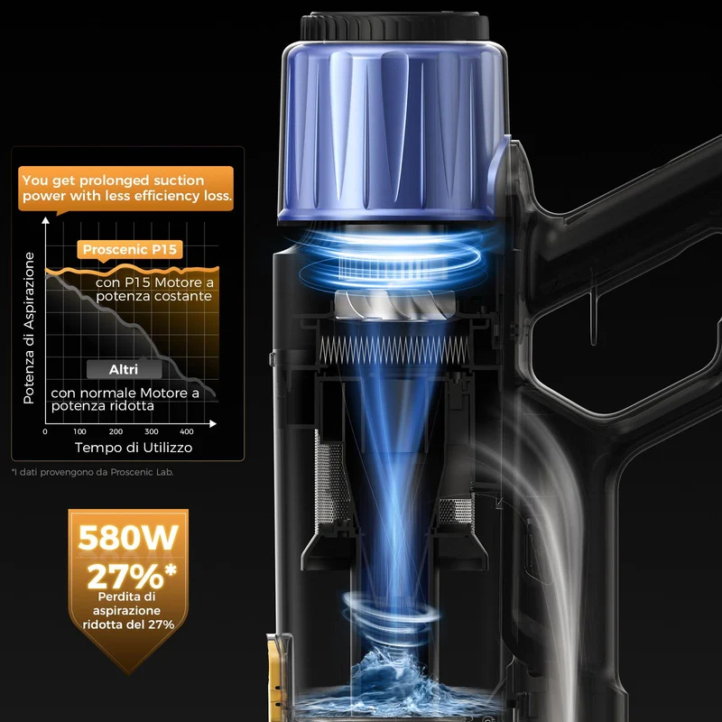 Proscenic P15