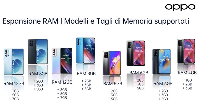 OPPO A74 Smartphone, 175g, Display 6.43" FHD+ AMOLED, 4 Fotocamere 48MP, RAM 6GB ESPANDIBILE FINO A 11GB+ROM 128GB, Batteria 5000mAh, Ricarica rapida, Dual Sim, [Versione Italiana], Midnight