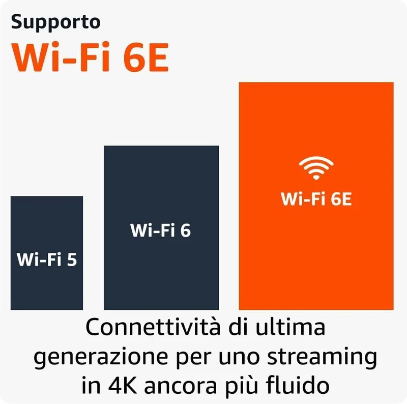 Amazon Fire Tv Stick 4K MAX (Wi-Fi 6E) Telecomando Vocale Alexa Android Dolby Vision