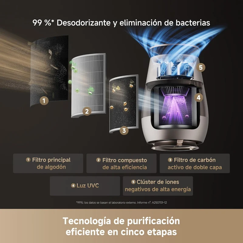 Dreame – AP10 purificador de aire para mascotas
