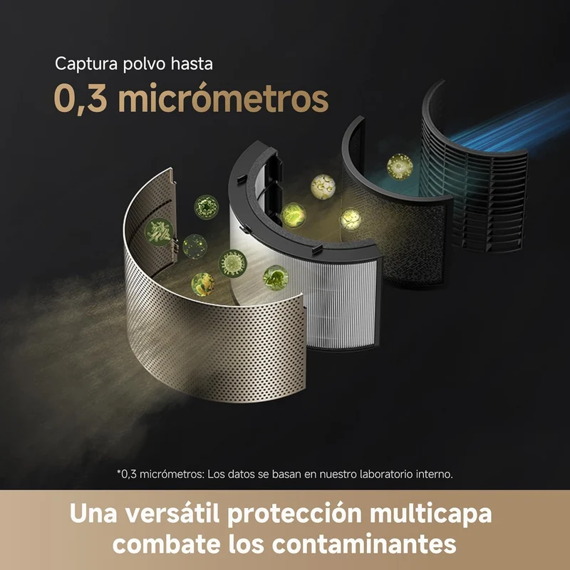 Dreame – PM20 purificador de aire
