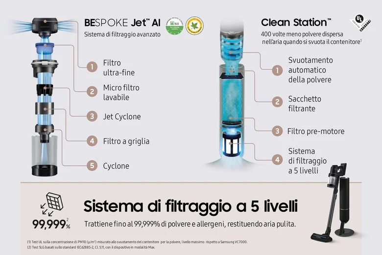 Samsung Aspirapolvere senza filo BESPOKE Jet™ AI complete extra 280W VS28C9784QK