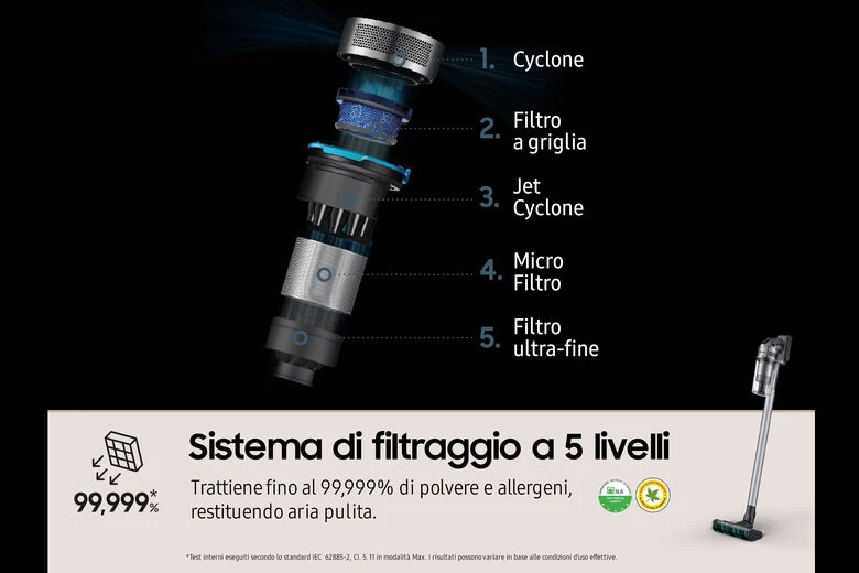 Samsung Aspirapolvere senza filo Jet™ 75 200W VS20T7536T5