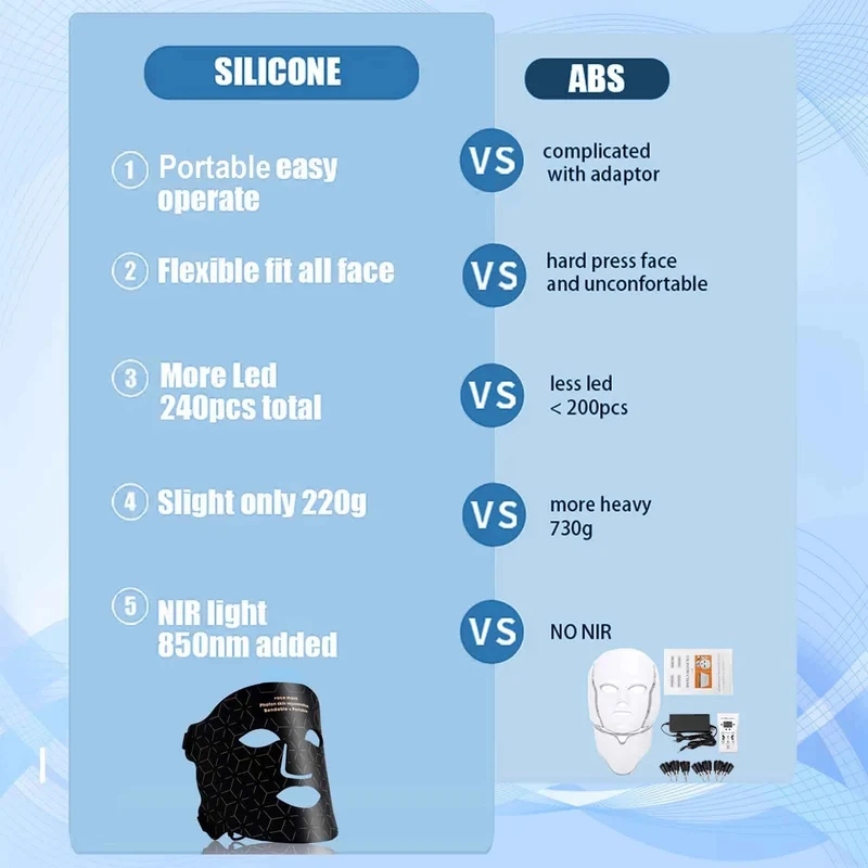 Facial Red Light Therapy Mask