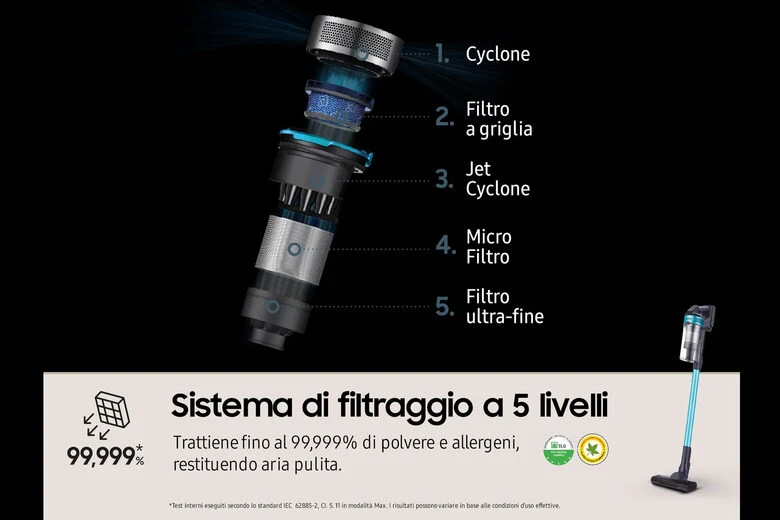 Samsung Aspirapolvere senza filo Jet™ 60 turbo 150W VS15A6031R1