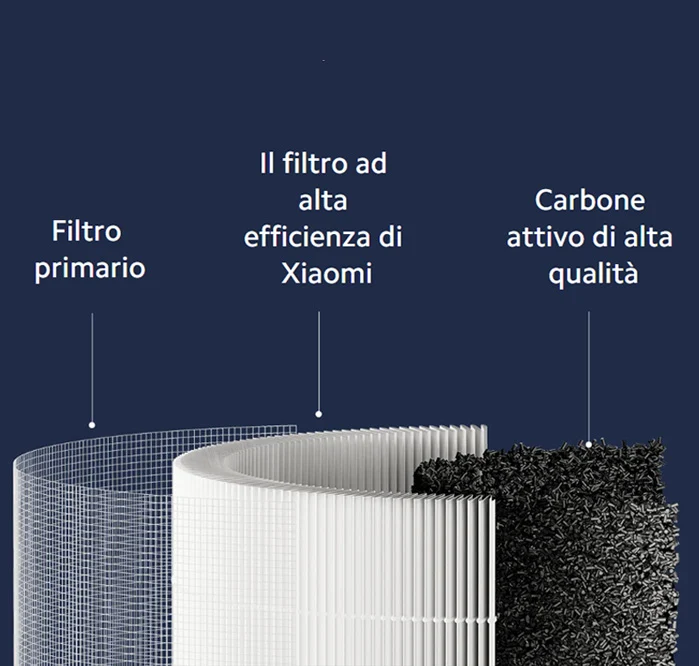 Xiaomi Smart Air Purifier 4 Compact Filter